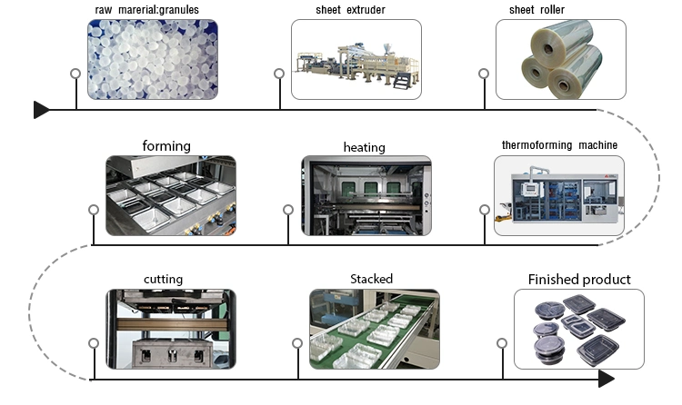 Fully Automatic Plastic Thermoforming Machine for Production Pet Fruit Packing Punnet Meat Box